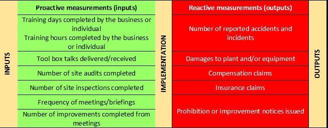 A diagram showing the inputs and outputs of a business
