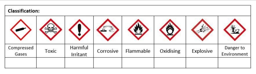There are many different types of hazard signs on a white background.