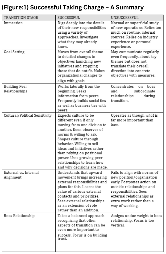 A table of successful talking charges and a summary.