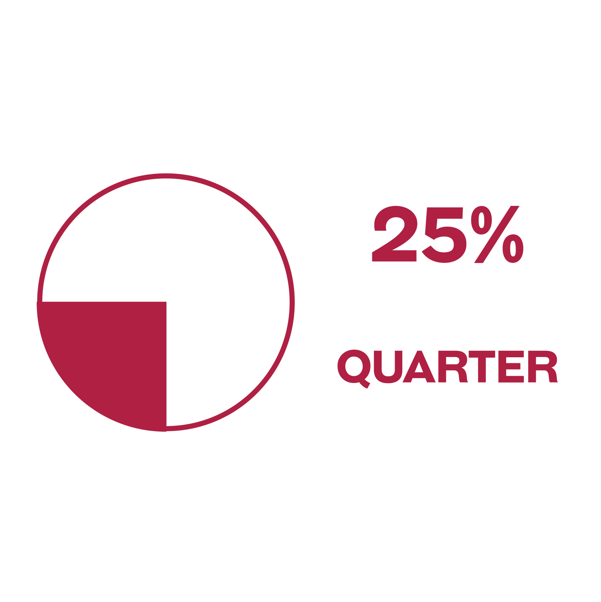 Circle with 1 quarter coloured. Text: 25%. Quarter.