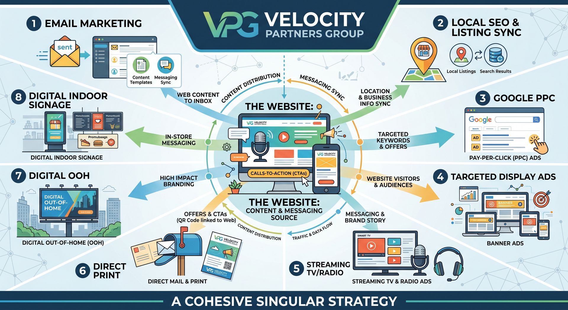 Velocity Partners Group in Louisiana
