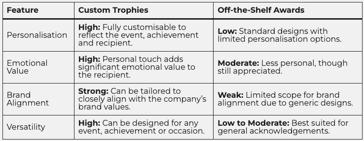 Custom Award For Corporate Setting — NQ Plaques & Trophies In Kirwan, QLD
