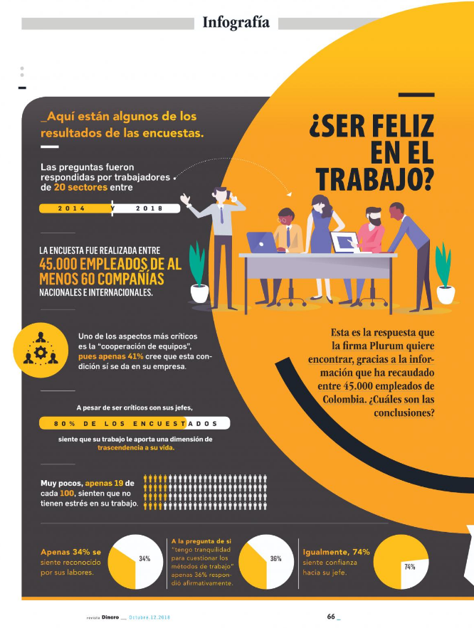A poster that says ser feliz en el trabajo | Plurum | Transformación cultural y creación de entornos de bienestar