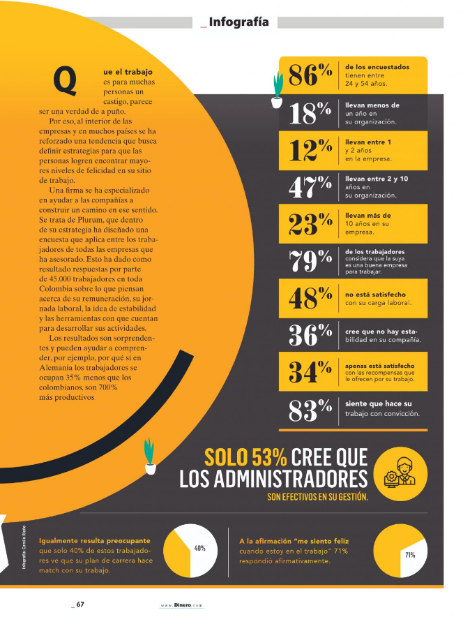 A poster | Plurum | Transformación cultural y creación de entornos de bienestar