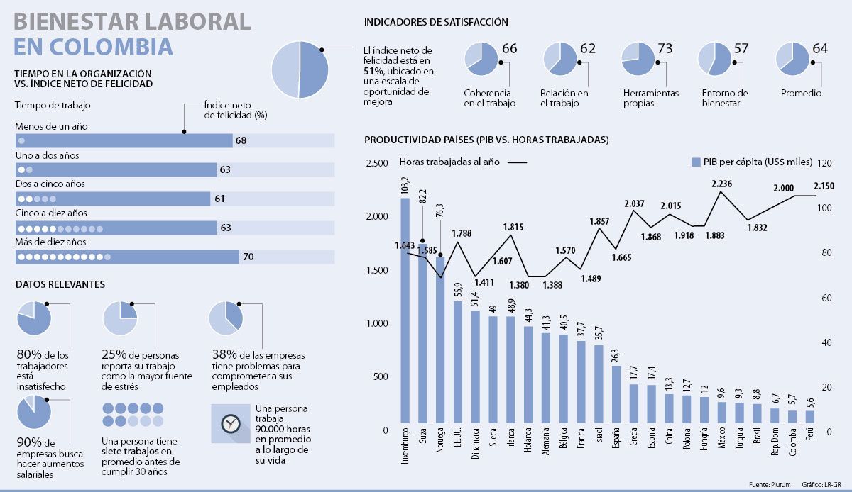 Un panel que muestra gráficos y tablas | Plurum | Transformación cultural y creación de entornos de bienestar