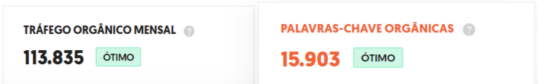 Uma imagem borrada de dois números, incluindo 113.855 e 15.903