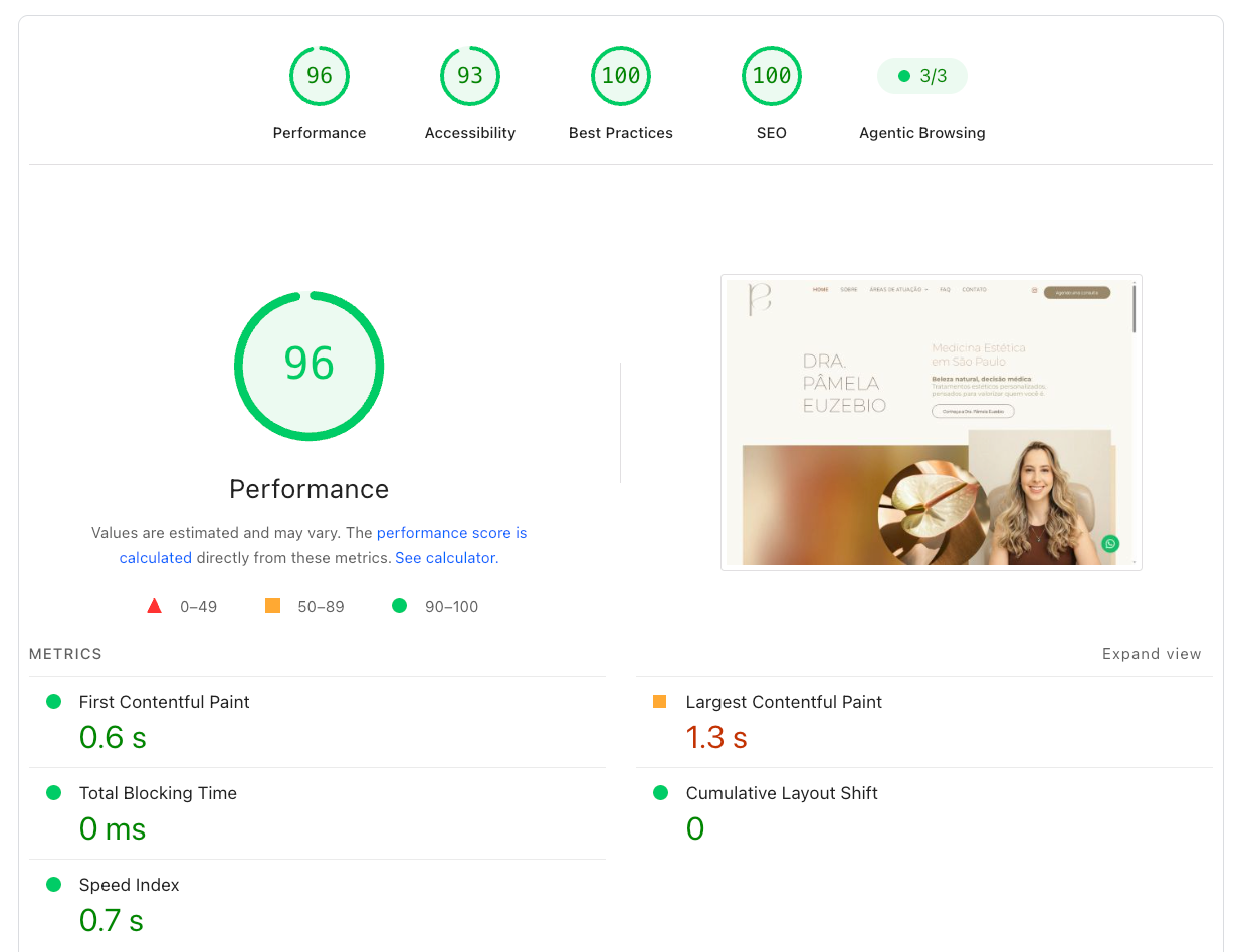 Dashboard de performance de website mostrando nota 96 e métricas verdes.
