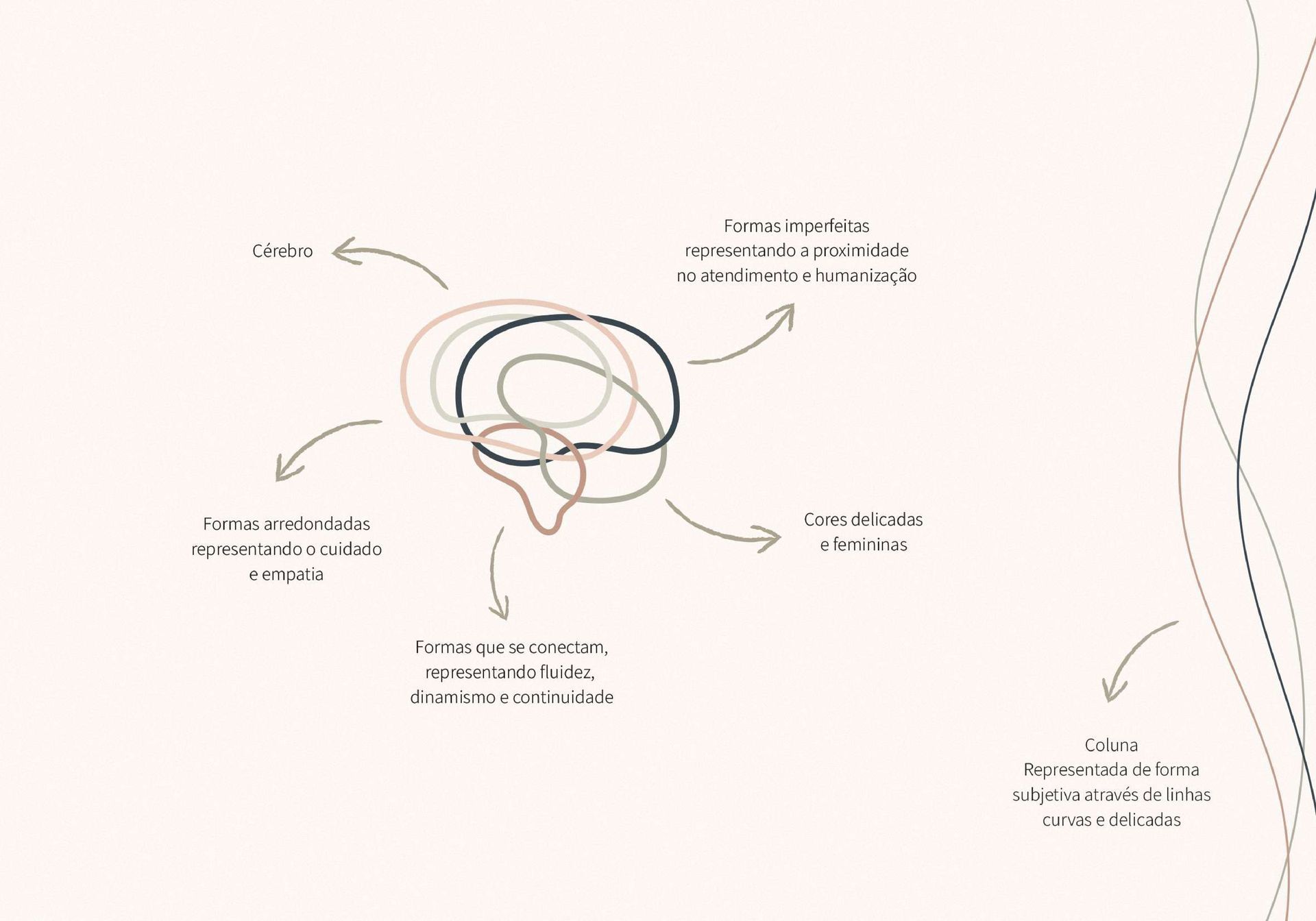 Identidade Visual Dra. Alice Maganin Ginecologista e Obstetra