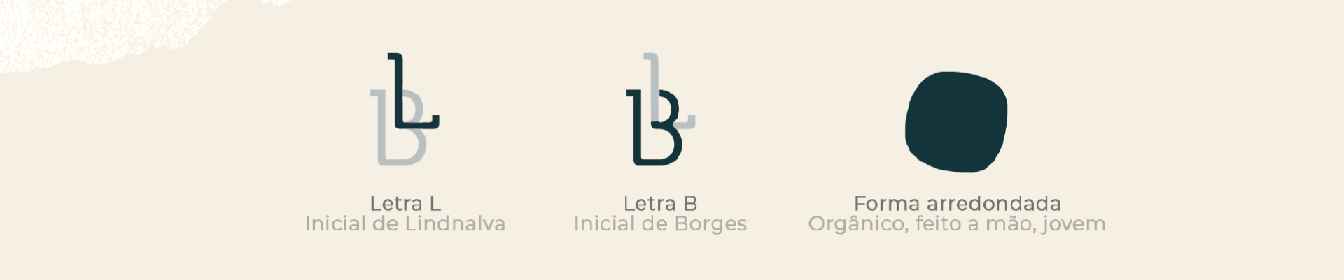 Um diagrama mostrando como desenhar um círculo com um pincel