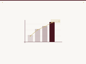 Bar chart with four bars in light gray, gray, tan, and dark maroon, with a rising line and annotation arrow.