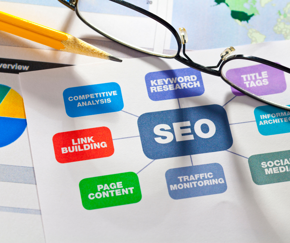 The word seo is on a piece of paper next to a pair of glasses