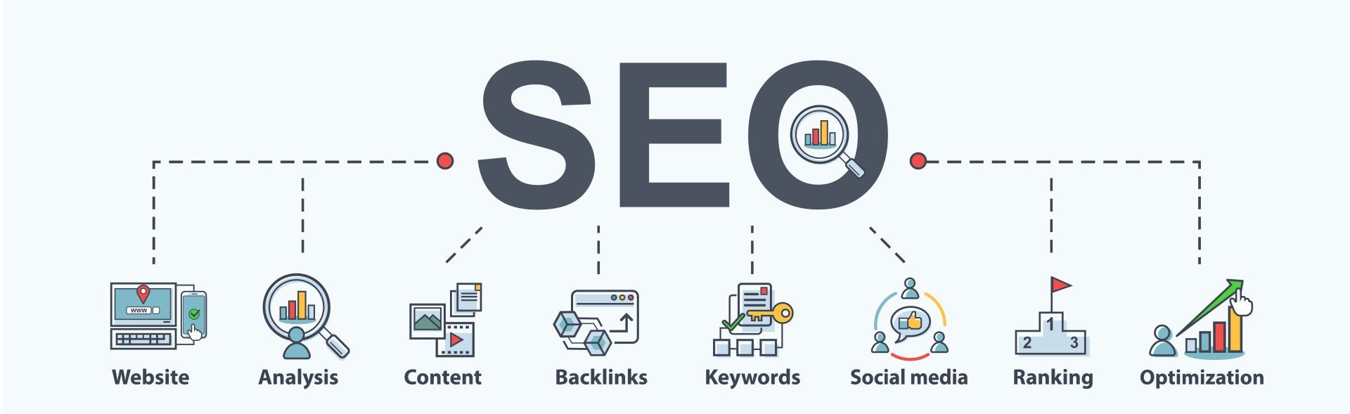 SEO Requirements Diagram of usage Tony Jones Wrexham SEO