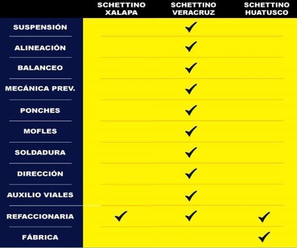 SHETTINO REFACCIONES Y MANTENIMIENTO - Refacciones y mantenimiento