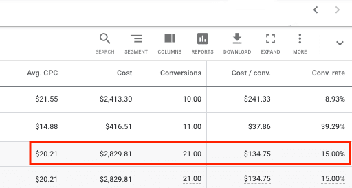A screenshot of a table showing the cost of conversions