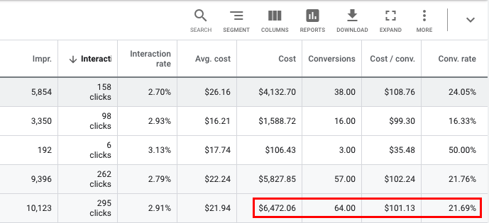 A screenshot of a table with a red circle in the middle.
