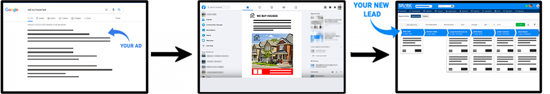 Process showing document conversion: Google Docs to other format, then to online database.