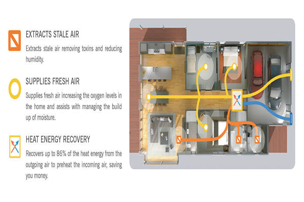 Ventilation Ventilation