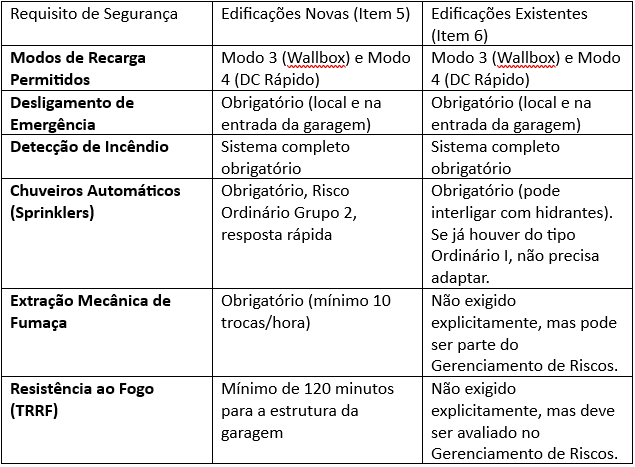 esquema da captação de água pluvial em uma edificação residencial