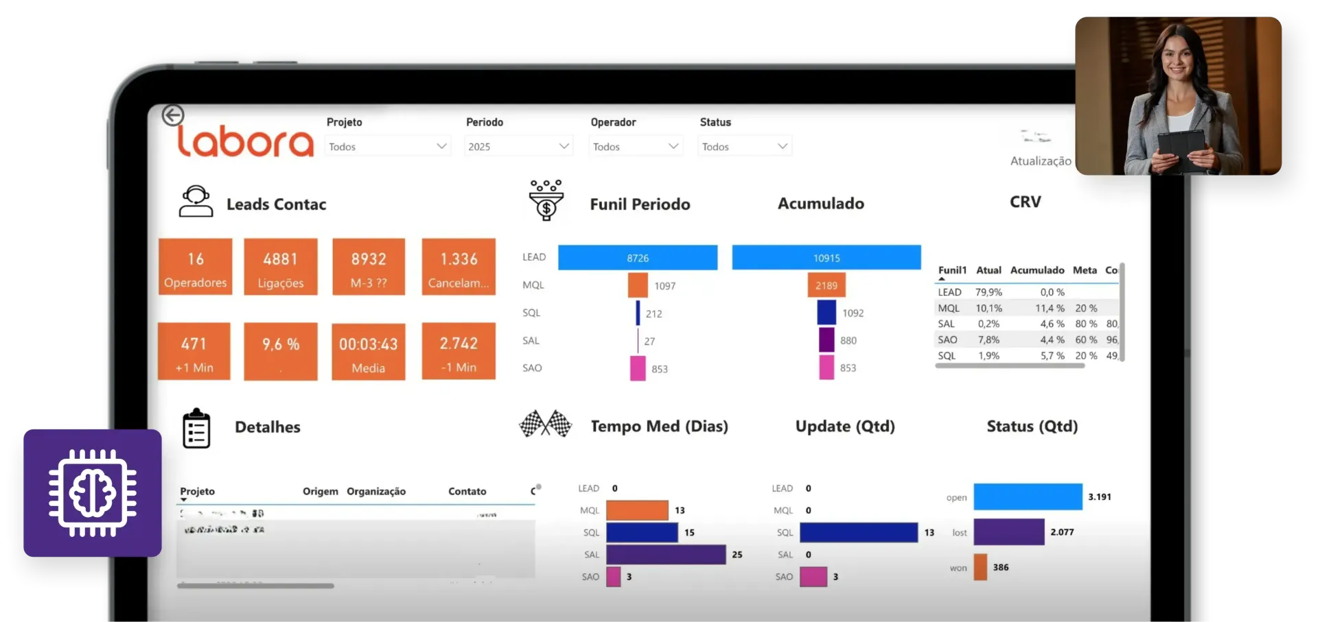 Uma mulher está falando em uma videochamada enquanto mostra a Dashboard Labora e olha para um painel em um tablet.