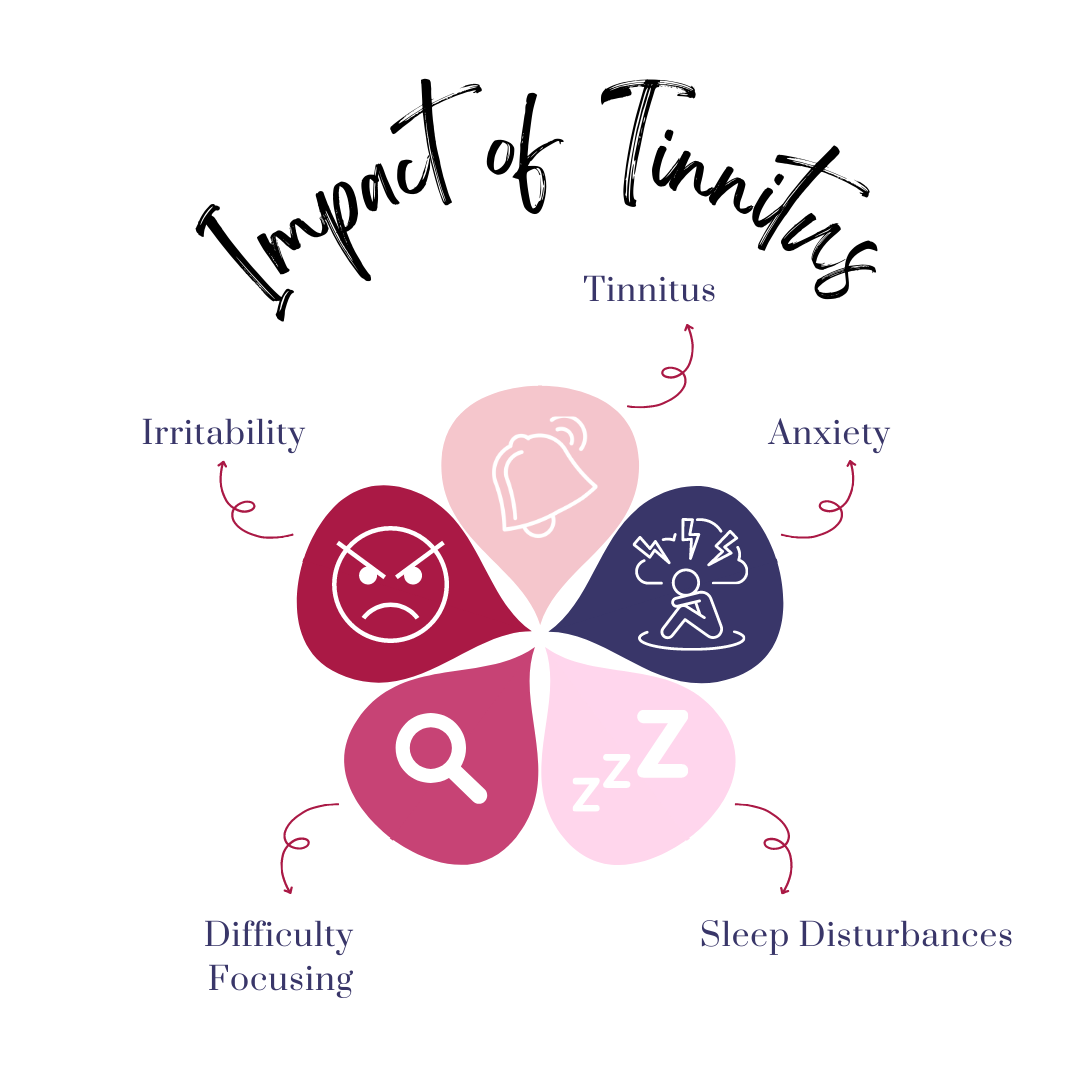 Addressing Your Tinnitus