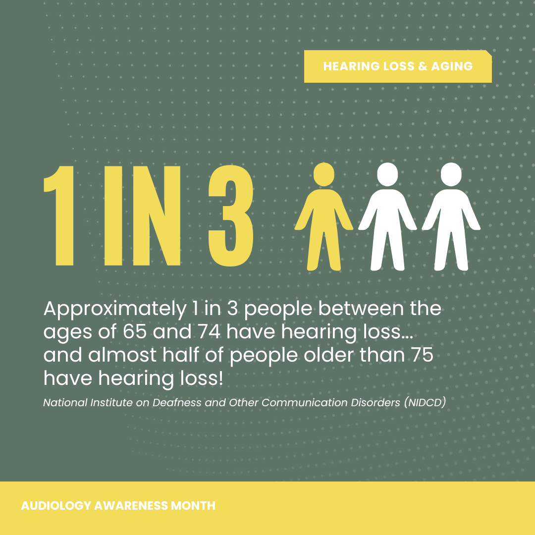 A poster that says 1 in 3 people between the ages of 65 and 74 have hearing loss