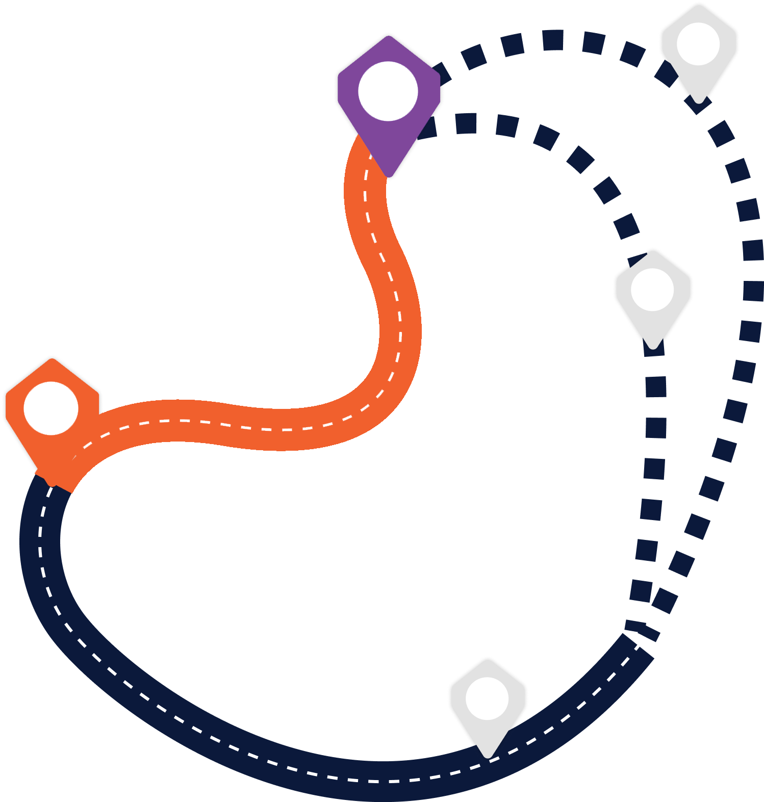 Dotted winding route with orange, purple, navy, and gray location pins on a white background