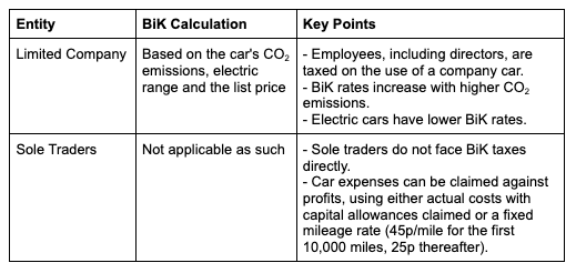 Buying vs leasing for tax savings