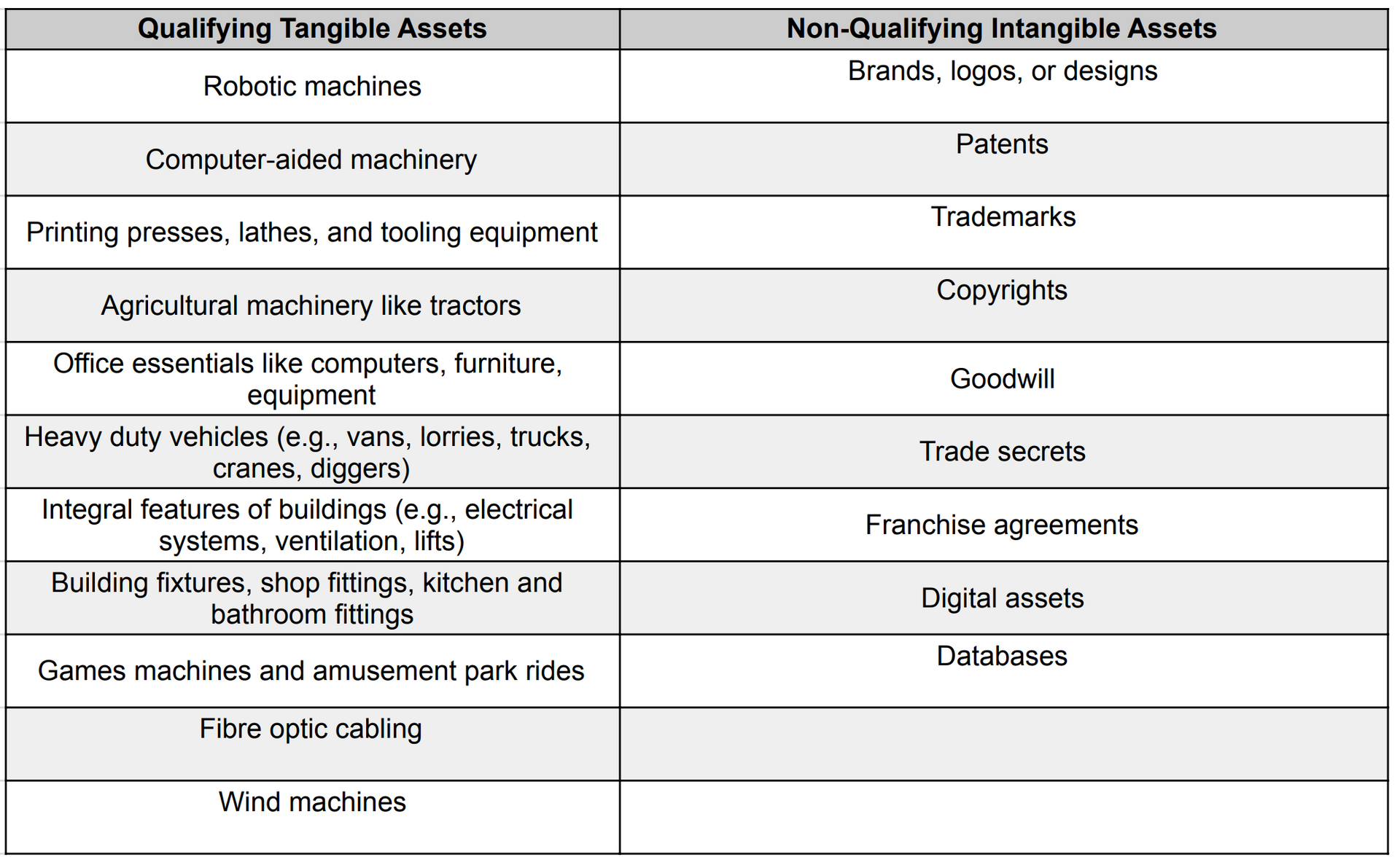 Business vehicle tax deductions