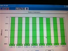 COMPUTER DIAGNOSTICS