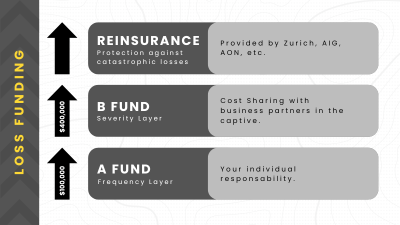 traditional vs group captive insurance  +  Group Captive 101