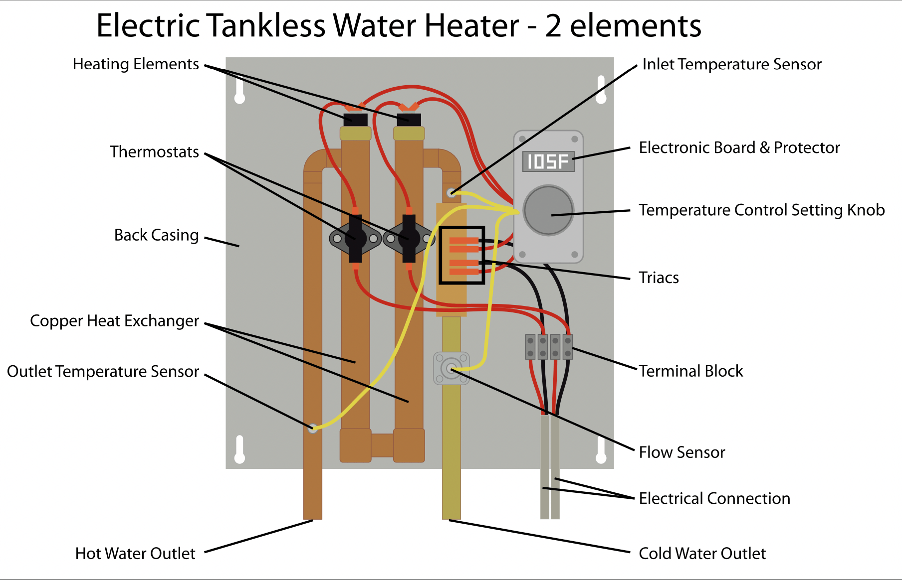 Electric Tankless Water Heater Diagram