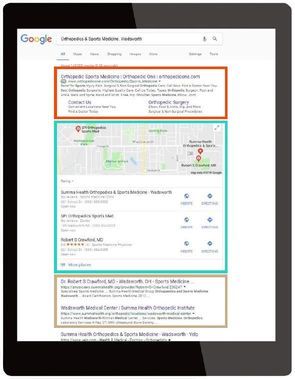 Understanding Your Brands Performance Across Platorms