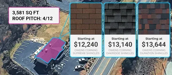 Satellite/drone roof measurement with square footage and Edge Roofing calculator showing 3 starting prices in Georgia.