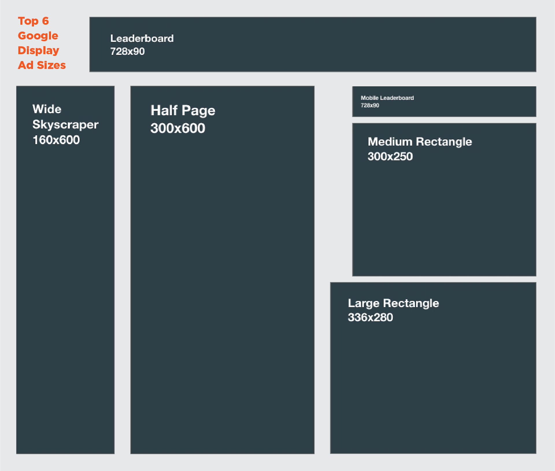 6 Google Display Ad Sizes & Examples | Icon Visual Marketing