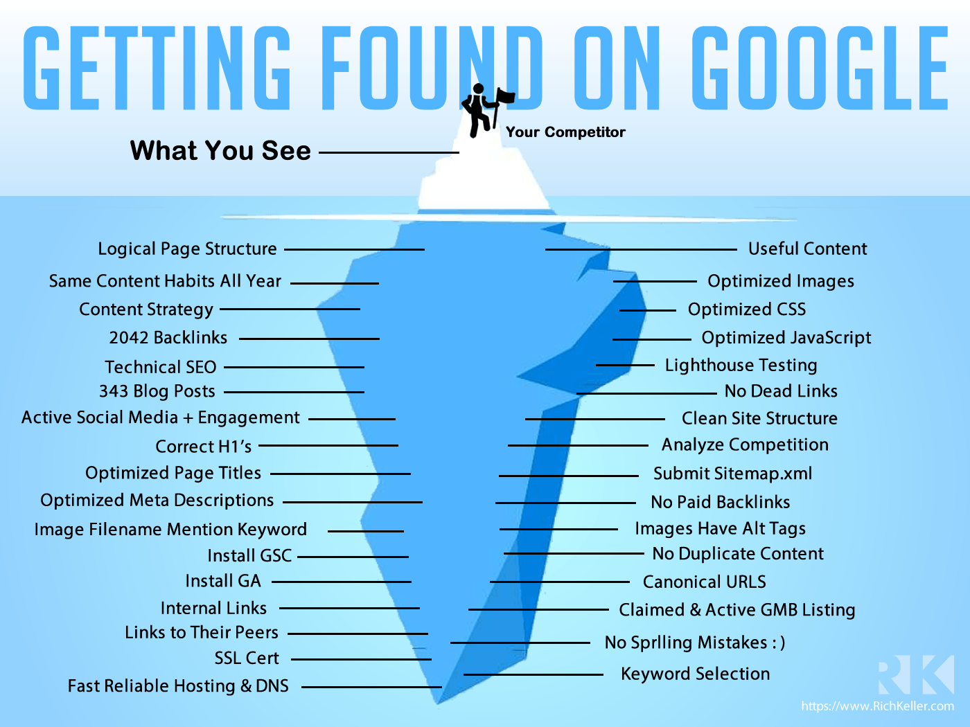 An iceberg with the words 