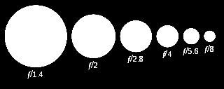 A black and white drawing of circles of different sizes on a black background representing different aperture sizes.