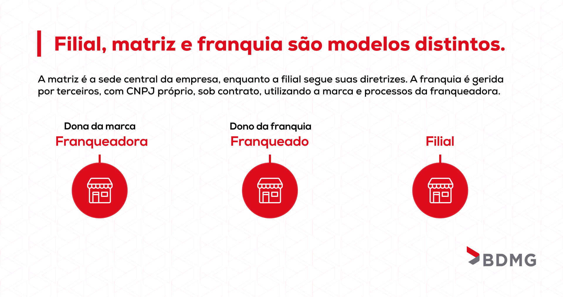 imagem mostra o que é uma filial
