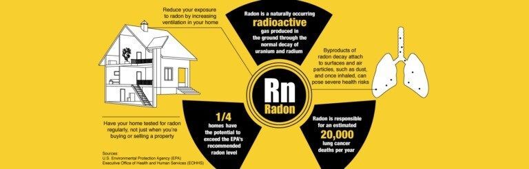 A diagram of a house and lungs with the word rn in the middle.
