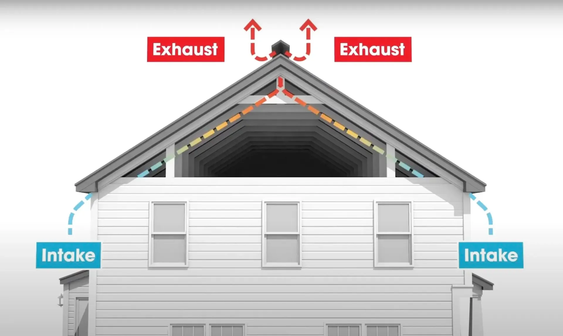 Attic Ventilation Diagram