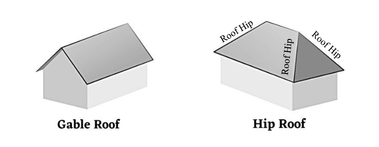Illustration Highlighting Roof Hips on a Hip Roof