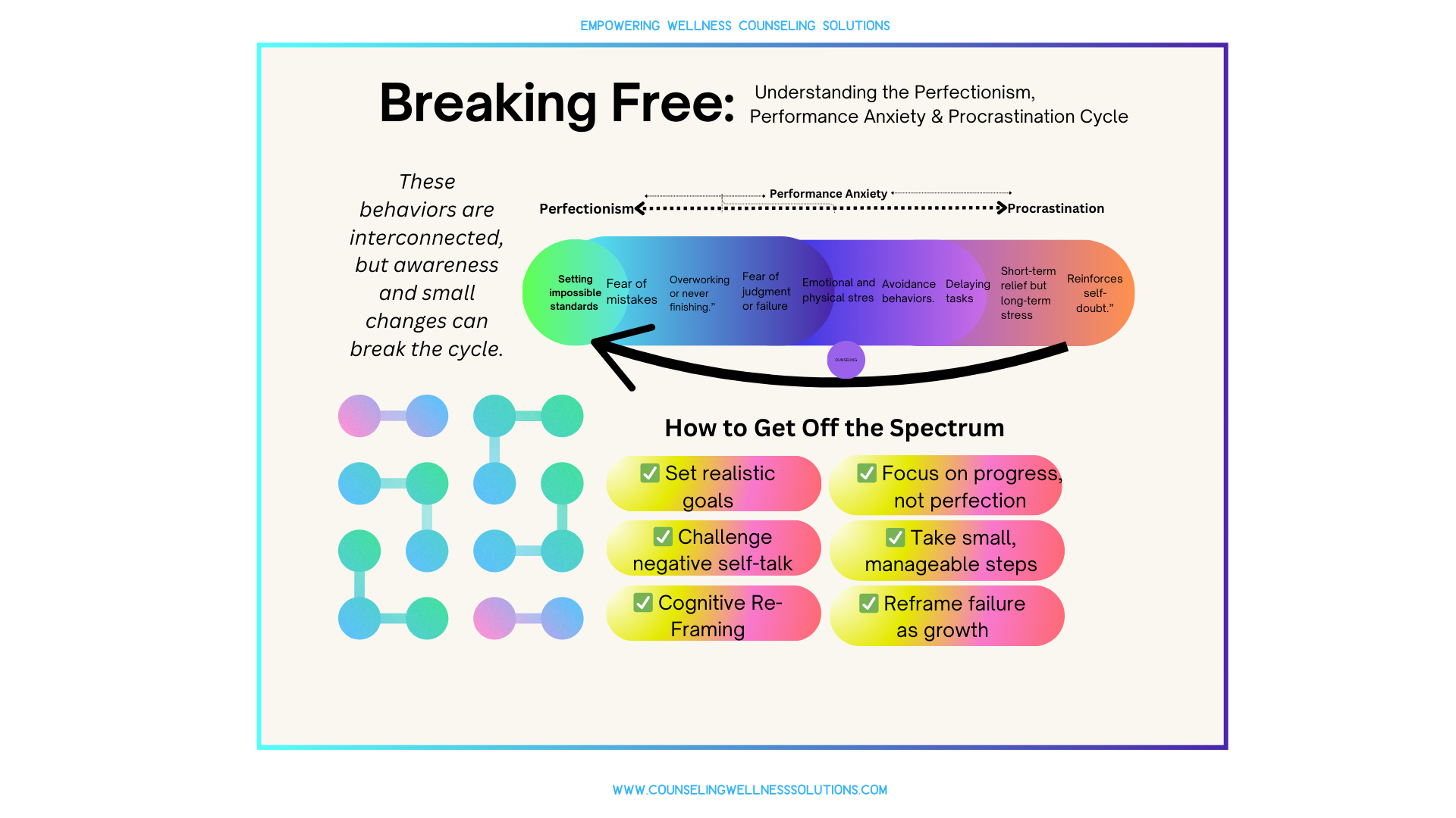 Diagram: Overcoming the addiction spectrum. Key strategies include meditation, support, and therapy.