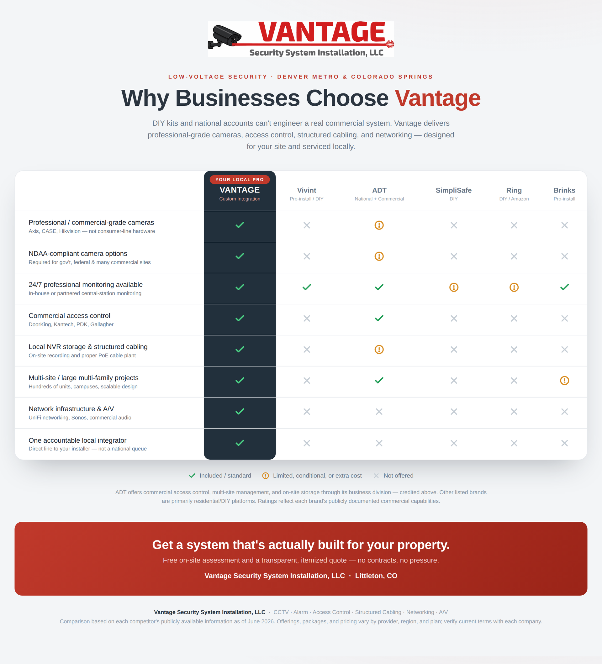 Vantage website page with a comparison table and red call-to-action banner on a white background