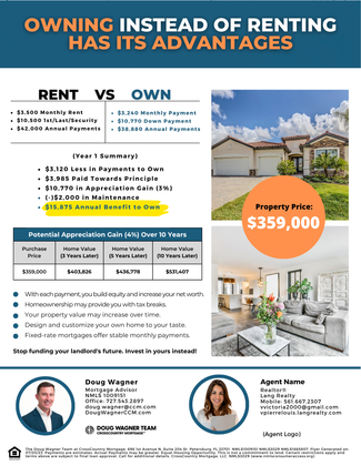 Infographic comparing rent vs own, with house photos and a $359,000 property price.