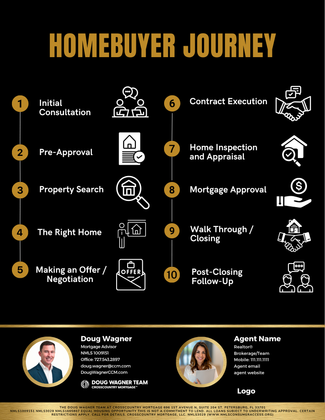 Homebuyer journey infographic with 10 steps, gold text on black background and realtor contact info at bottom