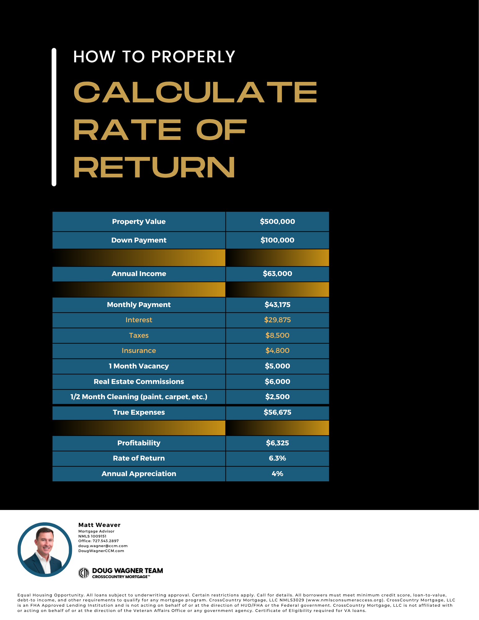 Infographic titled “How to Properly Calculate Rate of Return” with a blue-and-gold financial formula table.