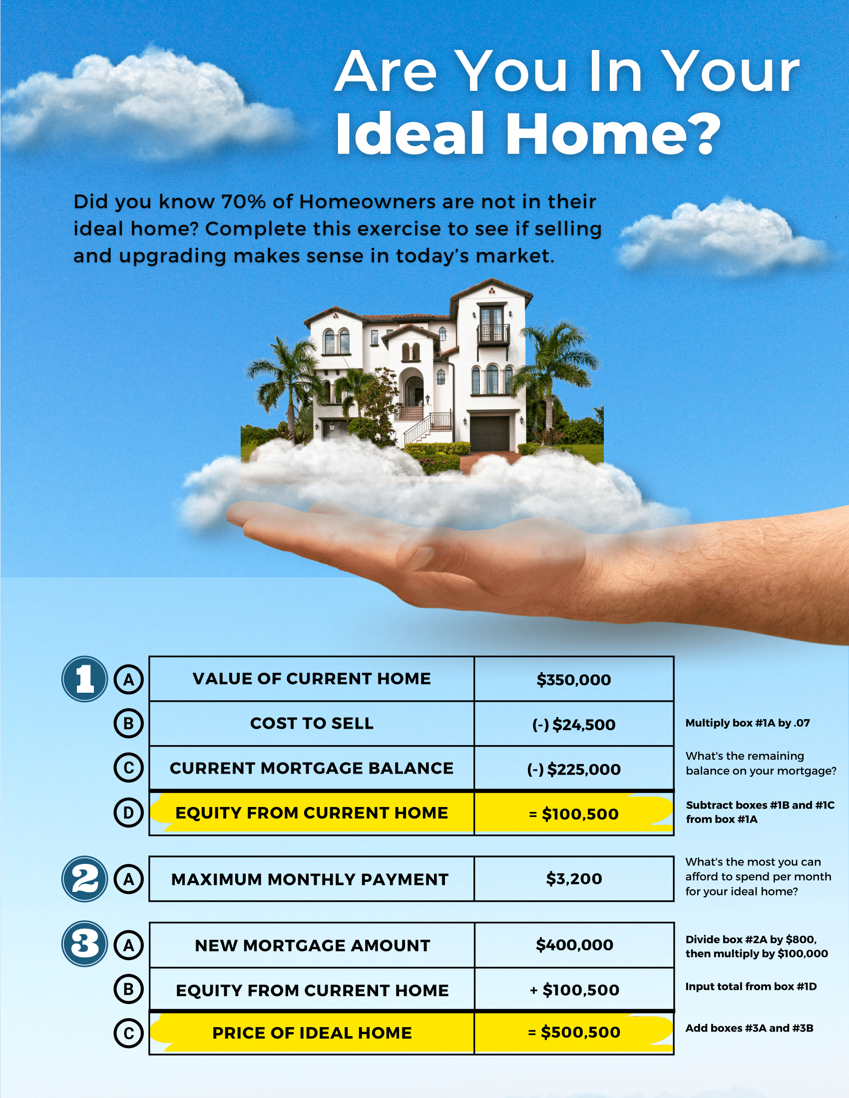 “Are You In Your Ideal Home?” ad with a house resting on a hand and a checklist below