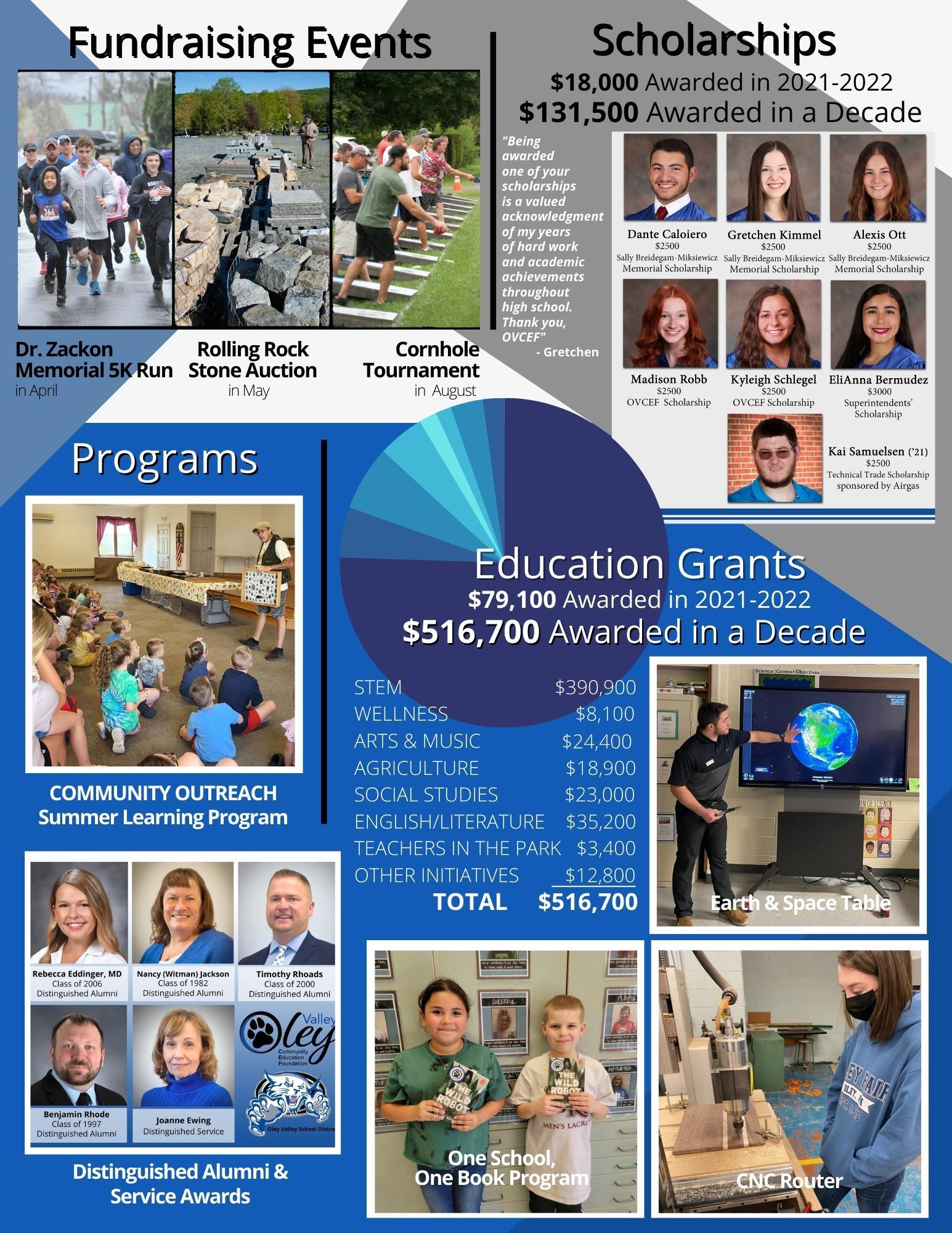 2020-2021 OVCEF (Back)