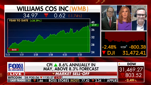 Near-term stock market in a 'treacherous environment'
 - CapWealth Financial Advisors in Franklin, TN