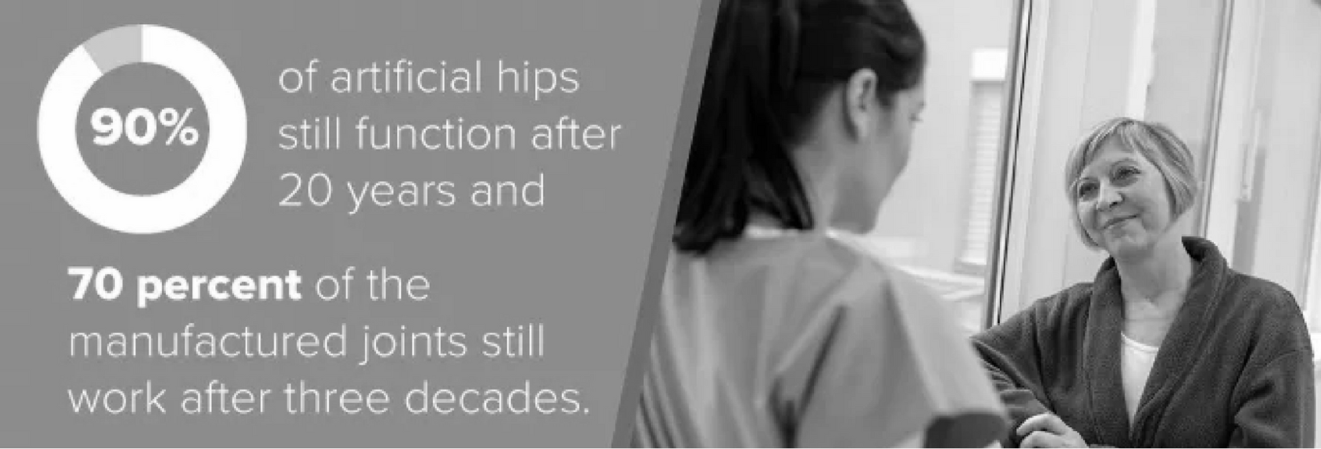 Dr David Hayes
Hip & Knee Surgeon