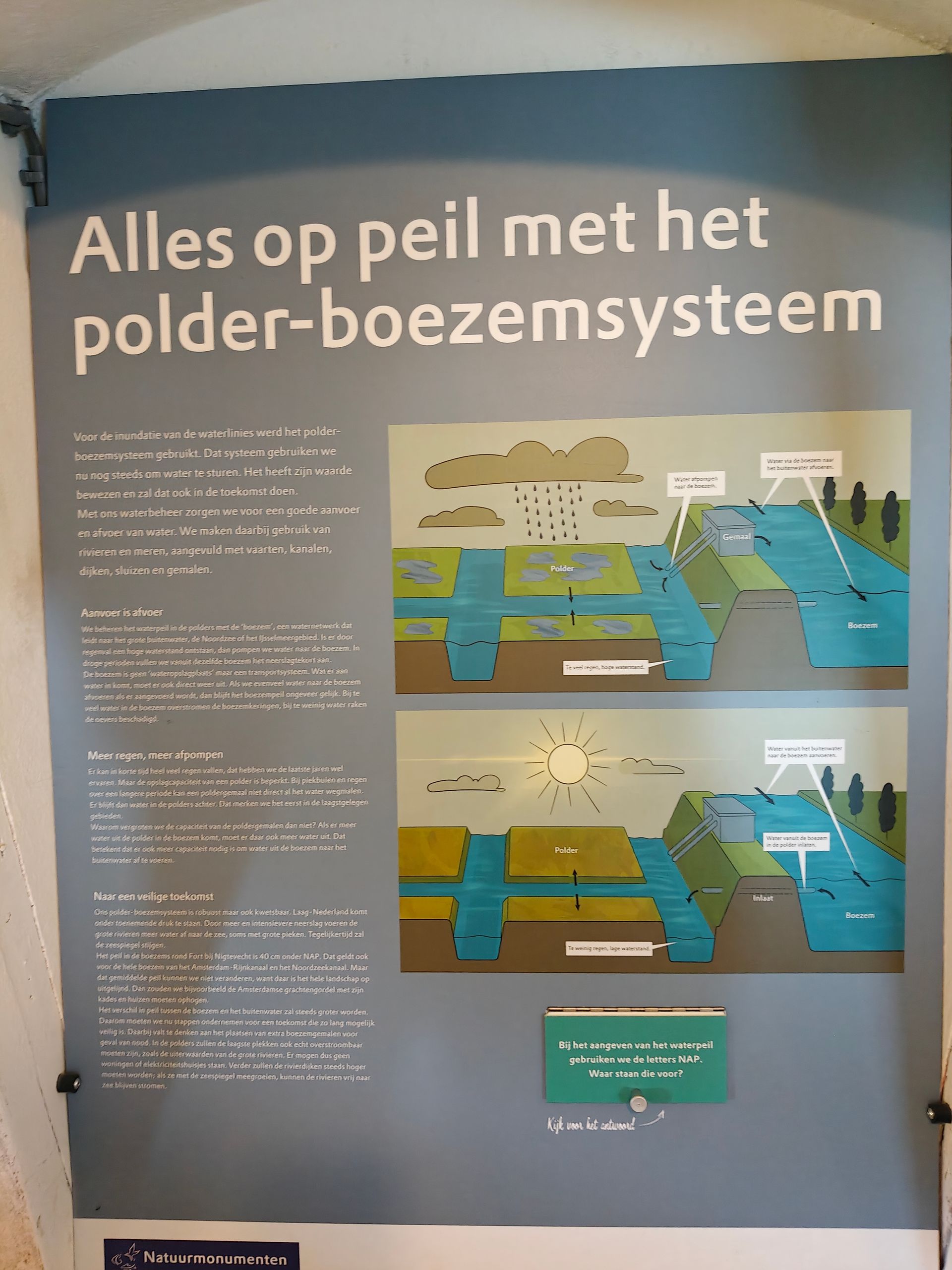 Nederlandse museumposter over het polder-boezemwatersysteem, met diagrammen en toelichtende tekst op een grijze achtergrond.
